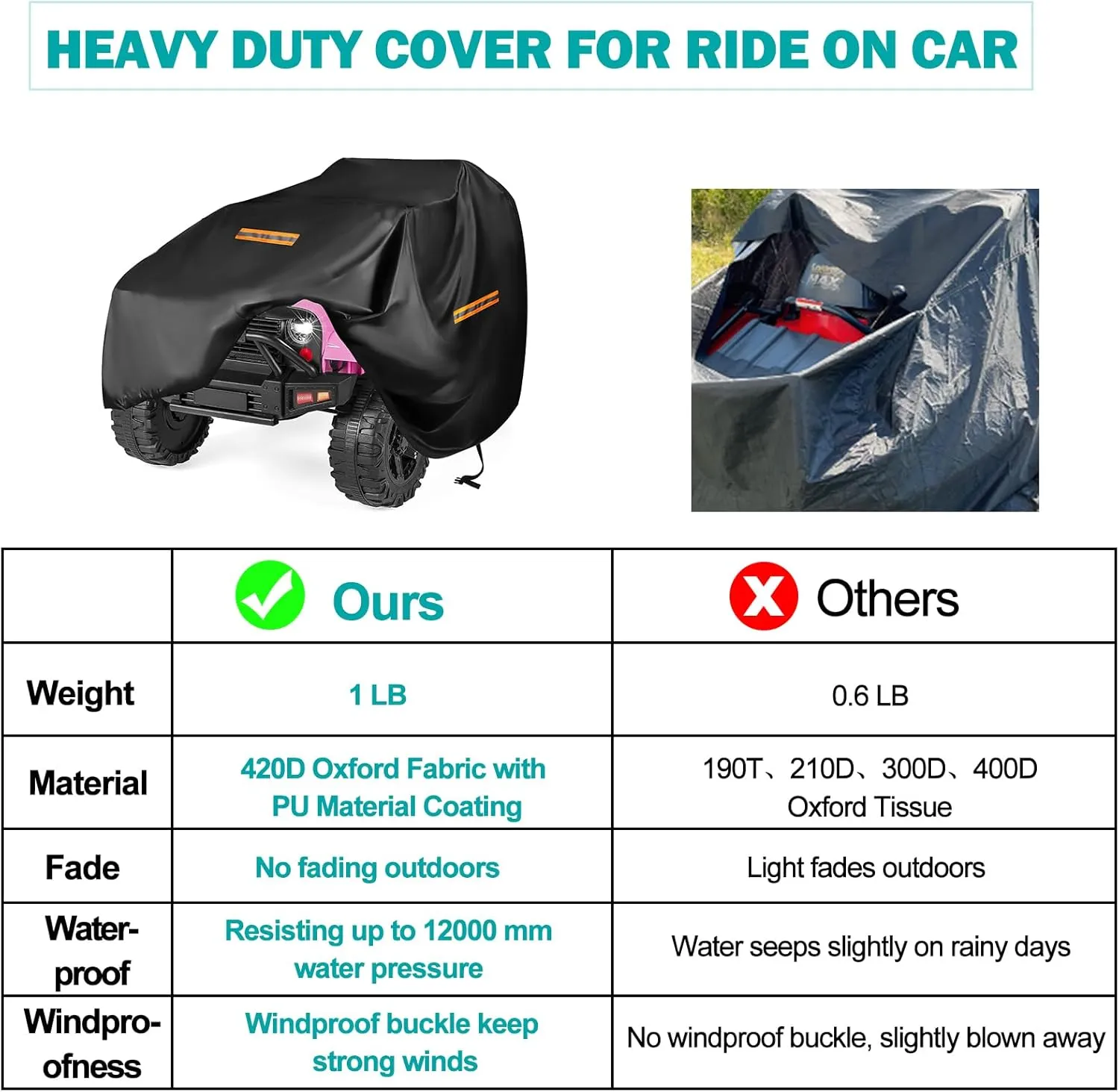 Kids Ride On Car Cover,Large Power Wheels Cover Waterproof,Heavy Duty 420D Universal Toy Car Cover for Power Wheels Jeep & Toddler Electric Vehicles,All Season Protection,with 3 Reflective Strips