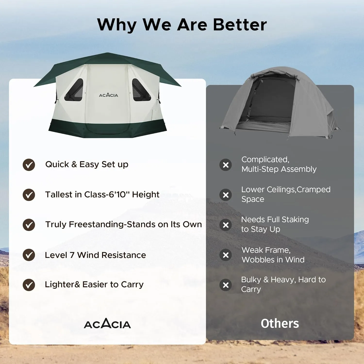 Space Acacia Lite Camping Tent | 2/3/4/8 Person Pop Up Tents for Camping | Lightweight & Durable Beach Tent | Level 7 Wind Resistance, UPF 50  | Quick Setup for Camping & Backyard
