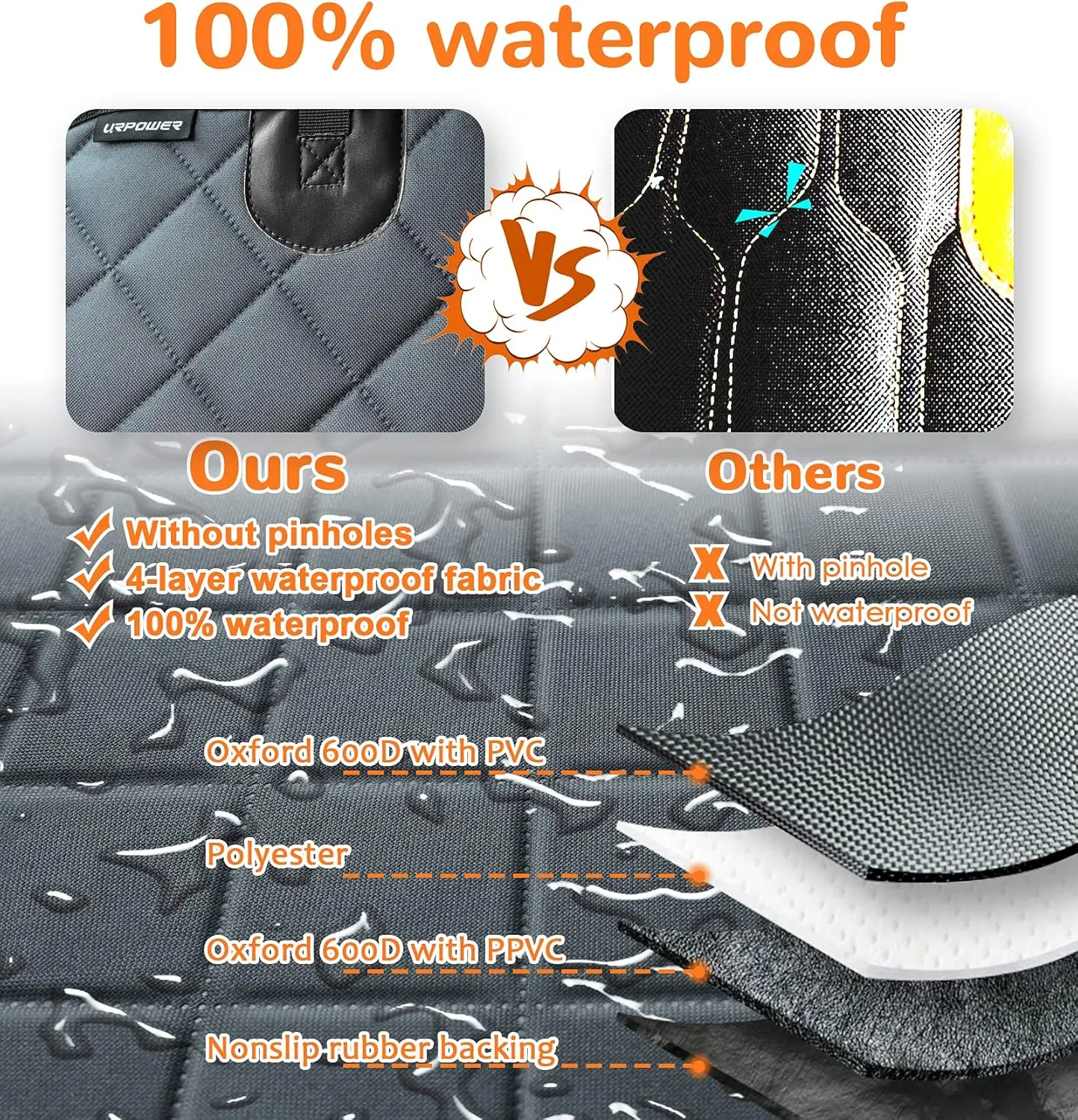 URPOWER 100% Waterproof Pet Seat Cover Car Seat Cover for Pets - Scratch Proof & Nonslip Backing & Hammock, Quilted, Padded, Durable Pet Seat Covers for Cars Trucks and SUVs
